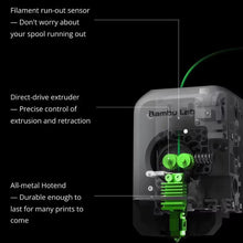 Load image into Gallery viewer, Feature Parts of Bambulab P1S 3D Printer