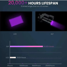 Load image into Gallery viewer, Elegoo Mars 4 DLP 3D Printer