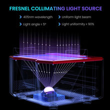 Load image into Gallery viewer, Elegoo Saturn 3 12K Resin 3D Printer comes with fresnel collimaing light source