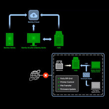 Load image into Gallery viewer, Bambu Lab H2S AMS Combo