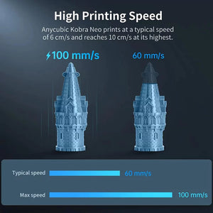 Anycubic Kobra Neo 3D Printer comes with high printing speed