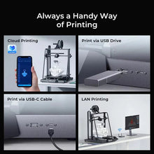 Load image into Gallery viewer, Advanced features of Creality CR-M4 3D Printer